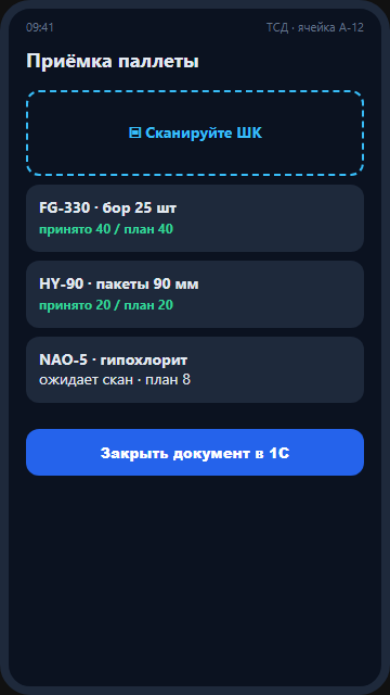 ТСД приёмка